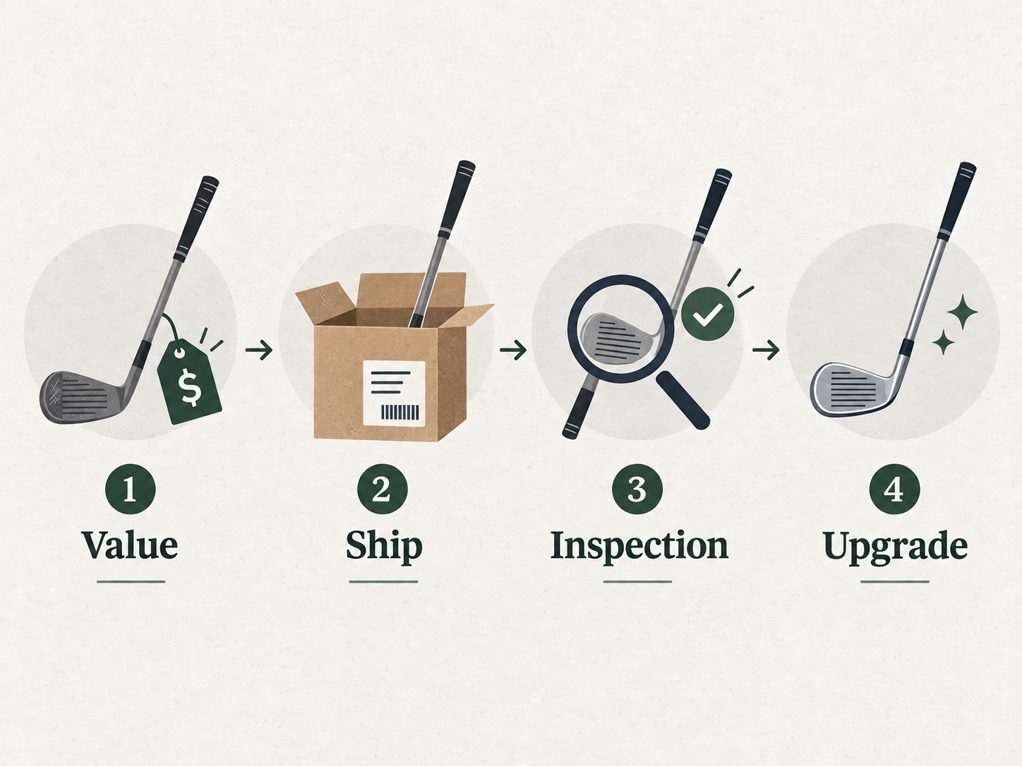 2nd Swing golf club trade-in and upgrade process