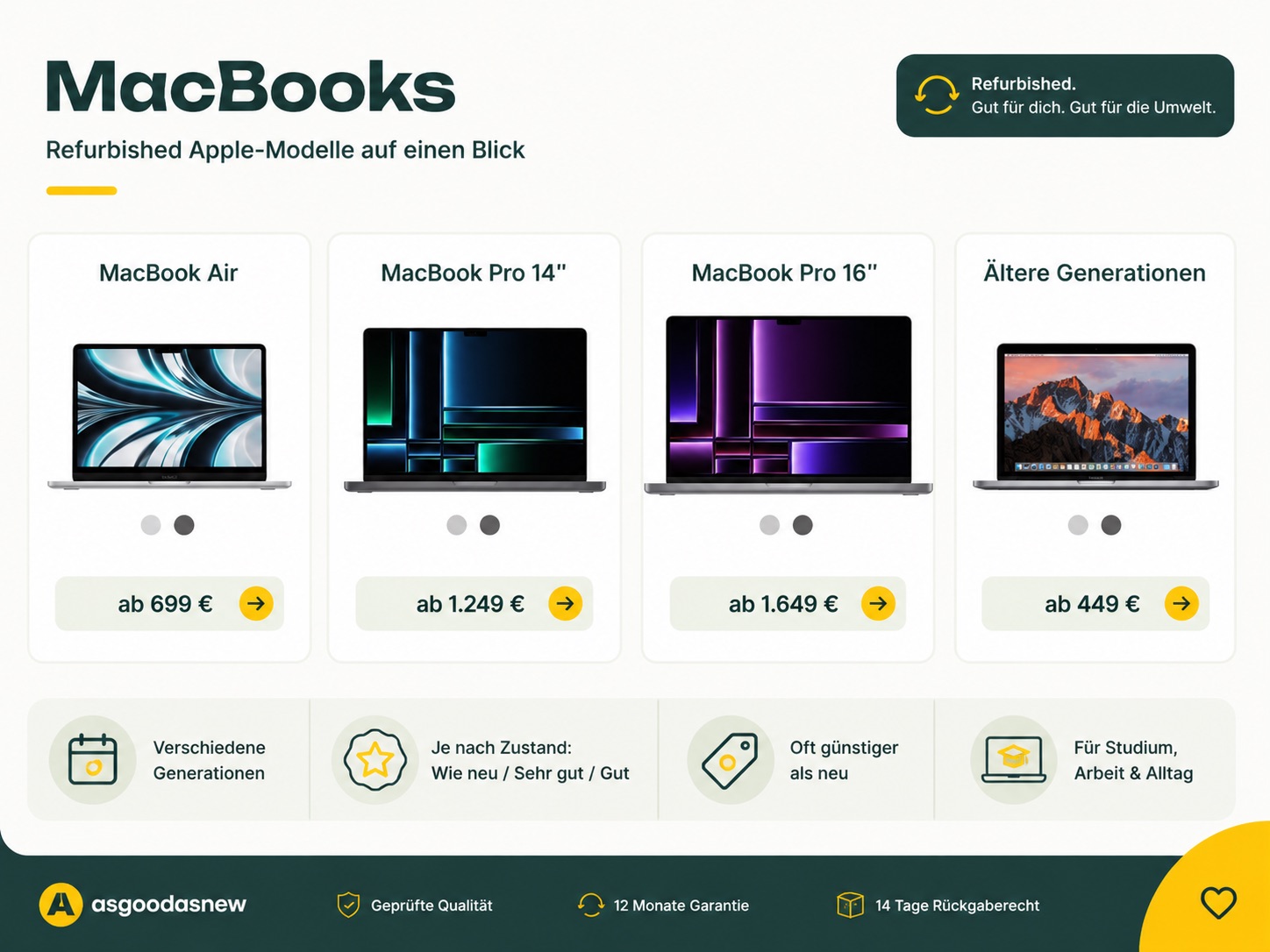 Refurbished MacBook Air und MacBook Pro bei asgoodasnew