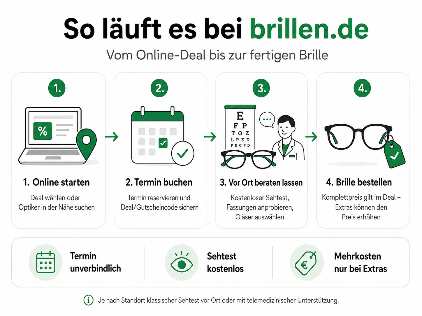 Kostenloser Sehtest und persönliche Brillenberatung bei einem brillen.de Optiker