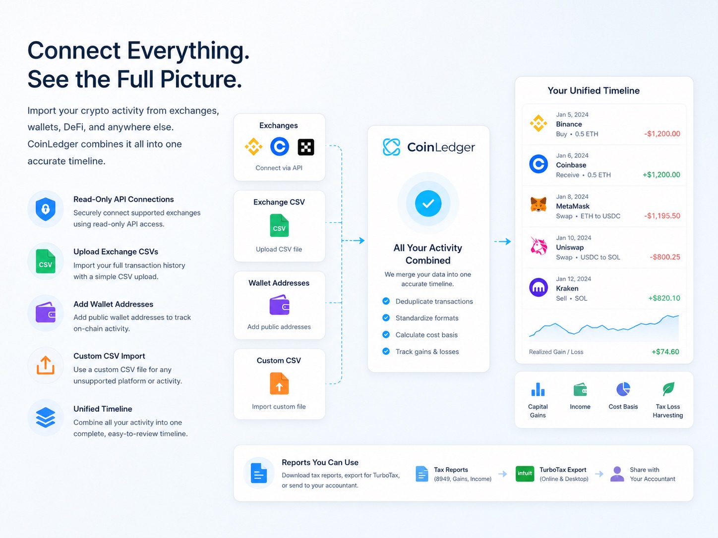 CoinLedger review — interface for importing cryptocurrency exchanges, wallets, and CSV transaction files
