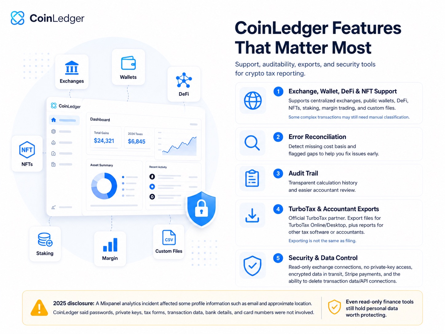 CoinLedger review — read-only API connection and encrypted cryptocurrency transaction data security