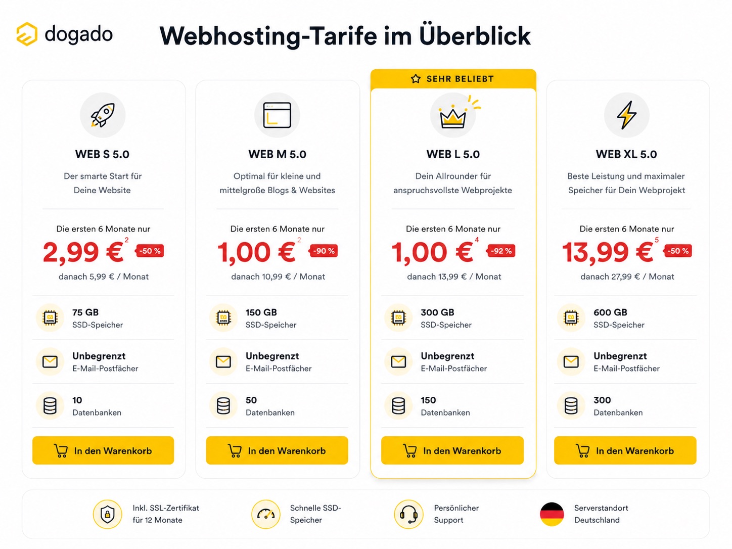 dogado Webhosting Tarife WEB S, M, L und XL für unterschiedlich große Websites