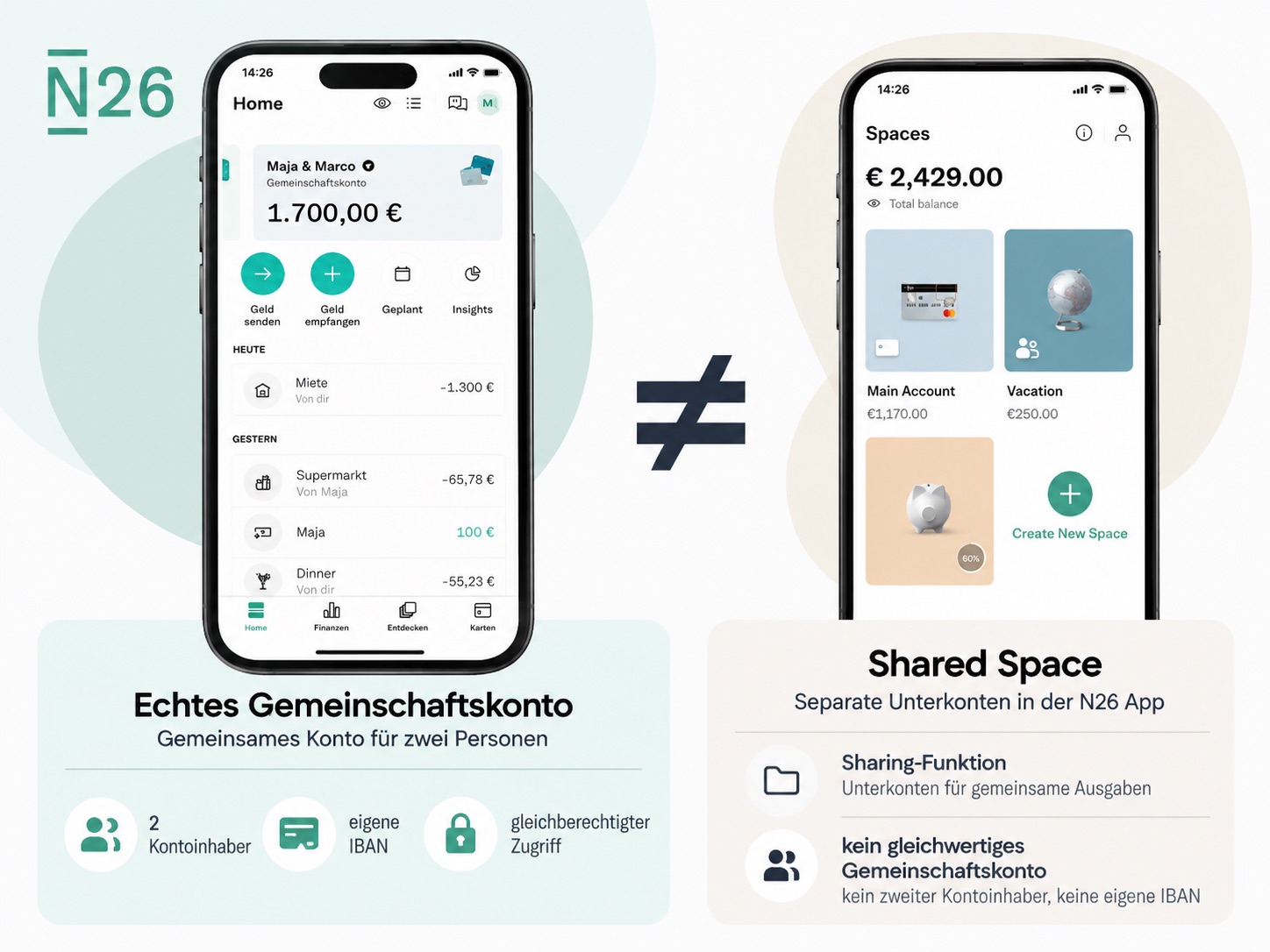 N26 Gemeinschaftskonto mit eigener IBAN und zwei gleichberechtigten Kontoinhabern in der Banking-App