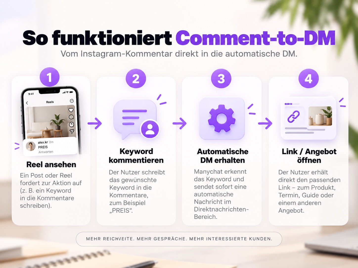 Manychat Instagram Automation vom Kommentar unter einem Reel bis zur automatischen Direktnachricht