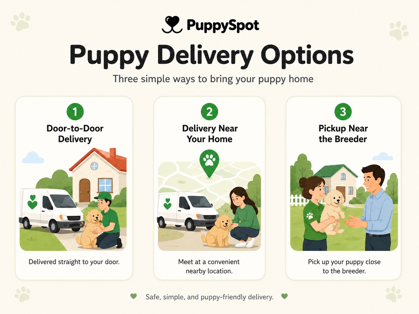 PuppySpot review — door-to-door, near-home, and breeder pickup delivery options