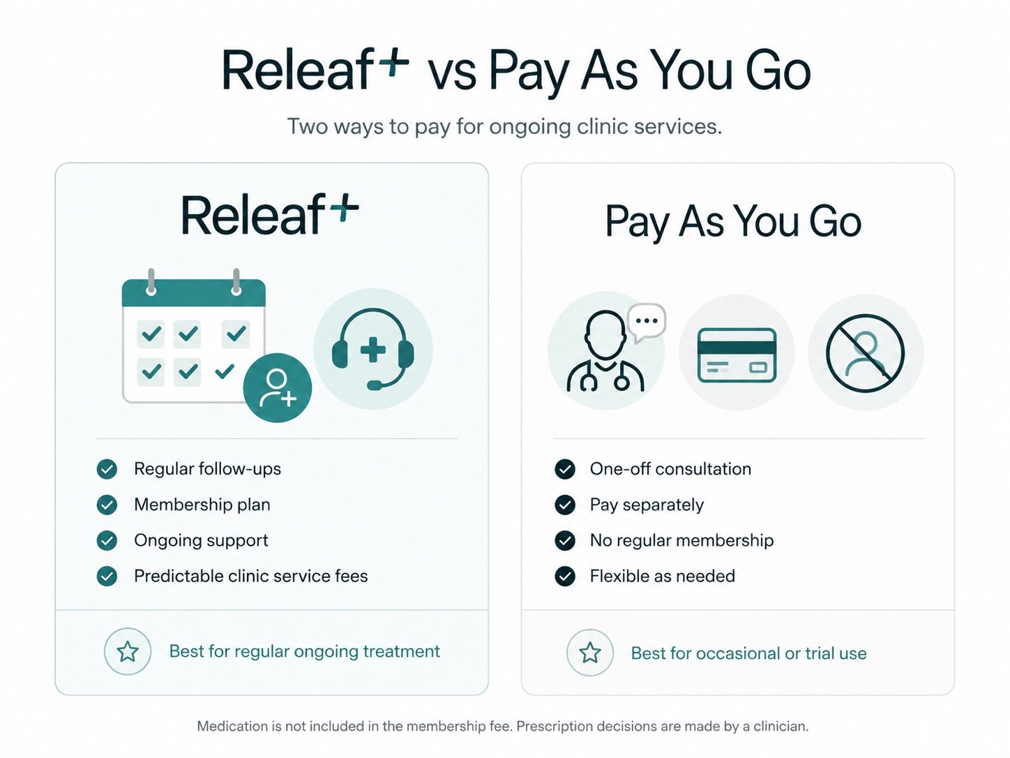 Releaf review — comparison of Releaf+ membership and Pay As You Go clinic costs