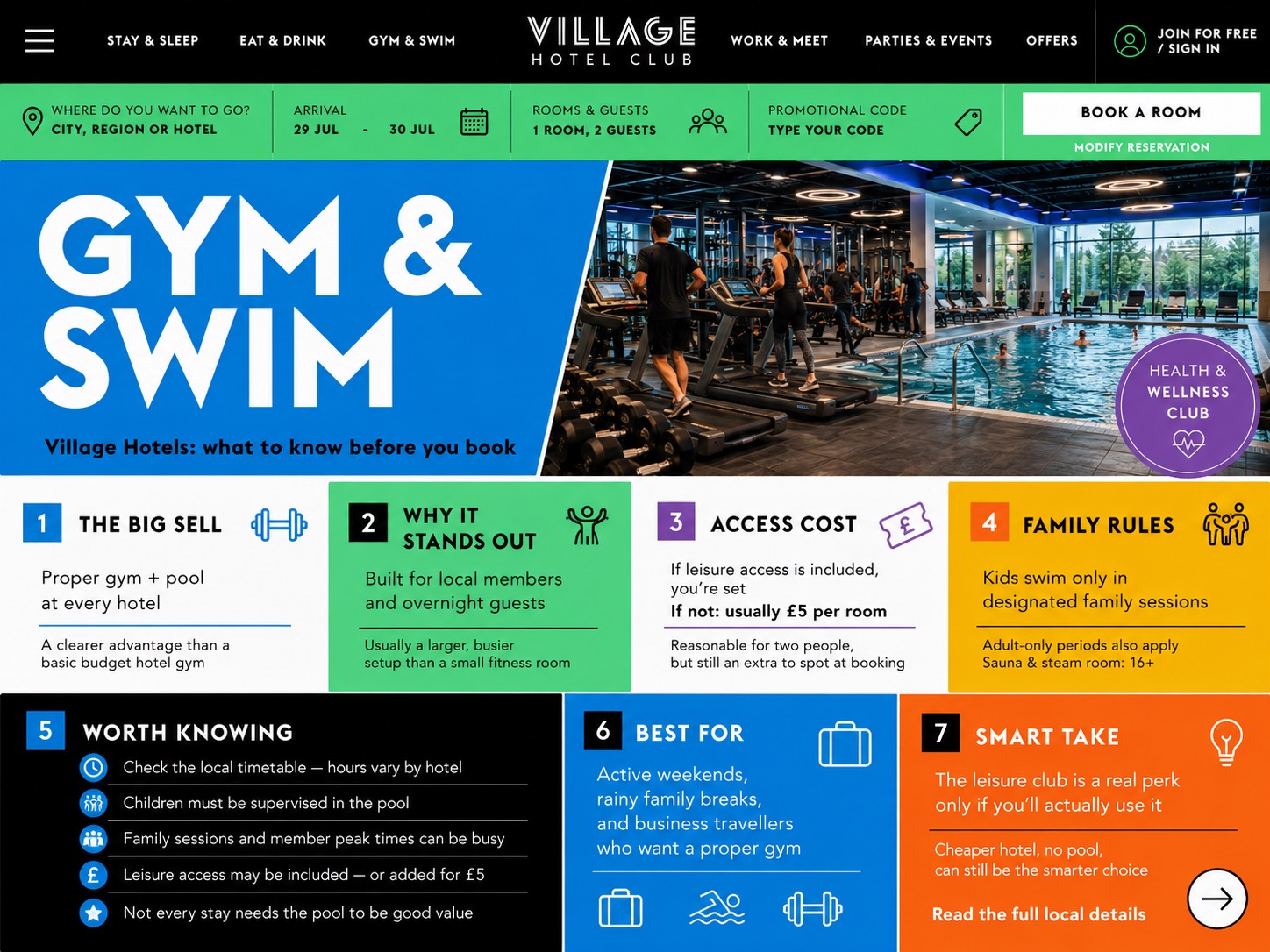 Village Hotels review — large hotel gym beside an indoor swimming pool and leisure club