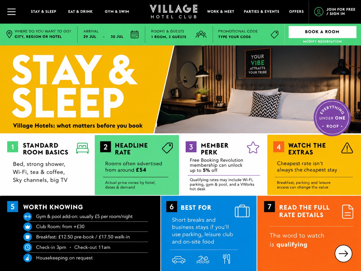Village Hotels review — modern standard hotel room with large bed, television, and shower