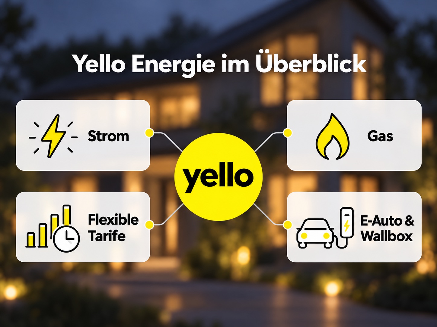 Yello im Check: Klassischer Stromtarif oder smarter Tarif?